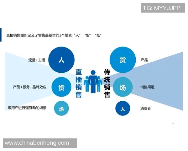 职业发展与直播视频直播的未来趋势探讨与分析